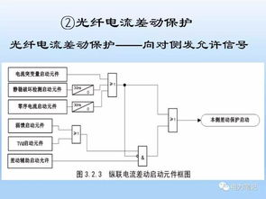 精讲线路保护原理与配置 