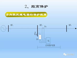 精讲线路保护原理与配置 