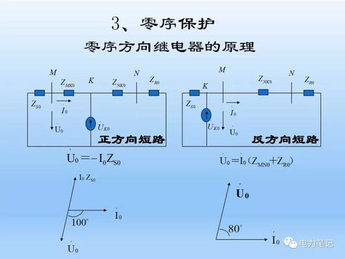 精讲线路保护原理与配置 