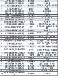 2017中国互联网企业100强揭晓 腾讯超阿里登顶 