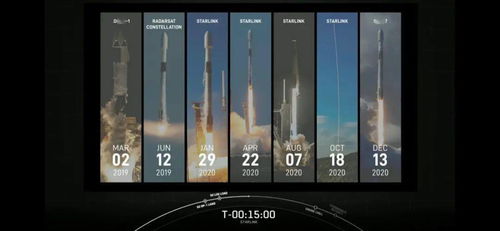 一箭八飞八回收,特殊日SpaceX再破复用火箭新纪录