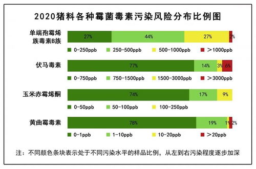 畜禽霉菌中毒怎么办 霉菌毒素中毒的防控方案