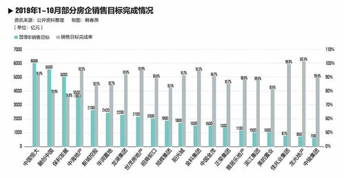 疫情重创之下,房企怎么办