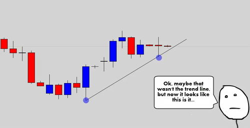 收藏 怎么画出正确的趋势线 趋势线详解