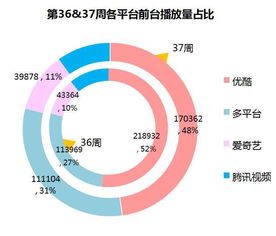 网剧丨9.11 9.17周报 颤抖吧,阿部 完结,反套路成就黑马 