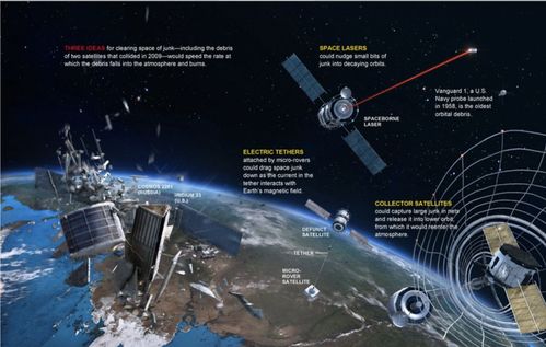 太空垃圾威胁 新指导规范帮助应对太空轨道碎片威胁