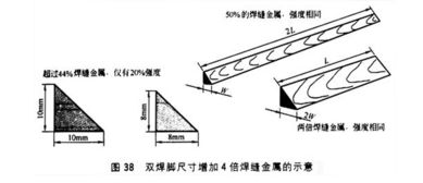 焊接技巧100招 二