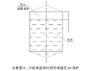 薄板焊接的焊接方法 薄板焊接的焊接注意事项