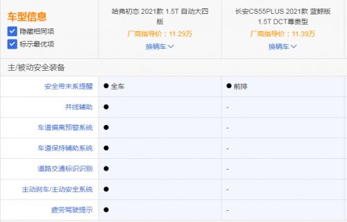 哈弗初恋俄罗斯首摘 2021年度SUV 桂冠 写尽自主荣耀