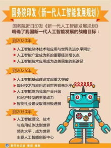 特朗普政府启动 美国 AI 计划 ,全球 AI 竞赛再次提速