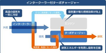 日本五十铃柴油发动机,在环保技术上用了哪些 法器