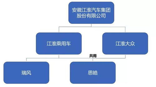 江淮大众正式更名 大众汽车 ,江淮汽车前景几何