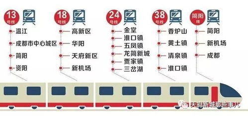 厉害了我的城 成都新开5条地铁获批,规划线路总长约280公里 