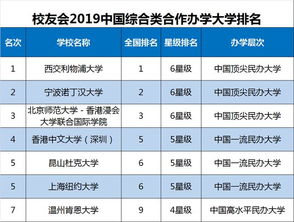 2019中国综合类大学排名100强,北大第1,浙大第3