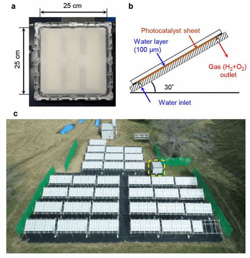 Nature 100平米 迄今为止最大规模日光催化水裂解制氢