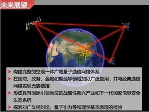 耶 中国量子通信领跑世界,骄傲