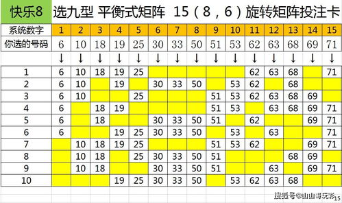 快乐8第2021047期8分区选号,尽信书不如无书,取长补短才是上策