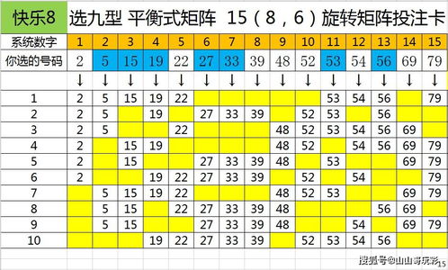 快乐8第2021087期8分区选号,天不遂人愿,人不逐人心,奈若何