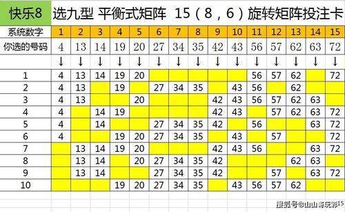 快乐8第2021091期8分区选号,我不是最聪明,但一定是最勤奋的