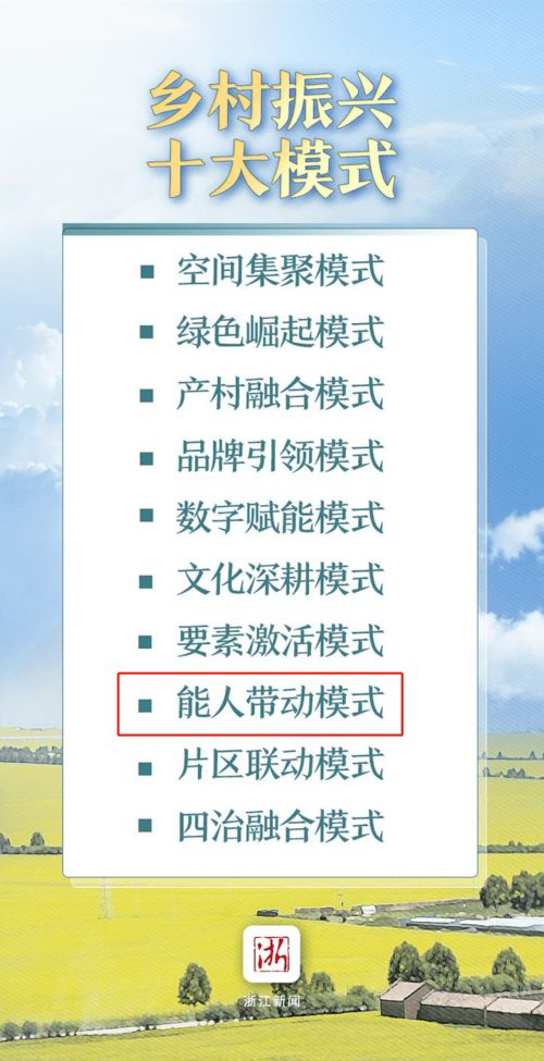 浙江发布 乡村振兴十大模式 ,黄岩贡献优秀 教材