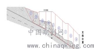 边坡加固工程施工技术在岩土工程中的应用探讨 