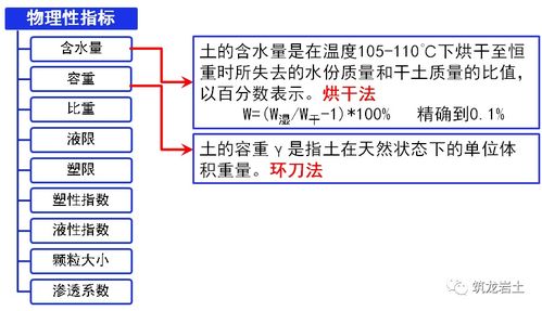 岩土工程勘察基本知识,你都知道吗