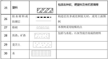 黑科技 建筑施工怎么看懂施工图 秒看你不知道看图技巧,低调收藏留着看