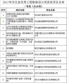 关于2017年河北省优秀工程勘察设计奖评选结果的公示 