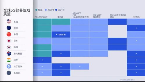 苹果iPhone13上的骁龙X60 5G基带,到底有多强