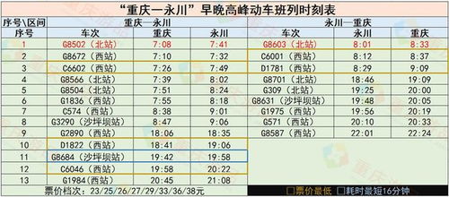 重庆中心城区铁路 最早6点发车,最低11元,你会坐动车上班吗