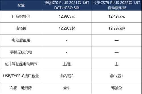 这两款热门10万元级家用SUV,你该怎么选