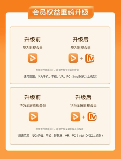 会员权益升级 加量不加价 ,华为视频与用户这样双向奔赴