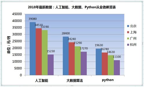 详解AI技术趋势和参考架构