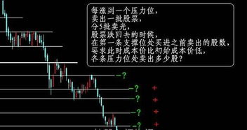 想知道自己解套概率的可以看看这几张图 