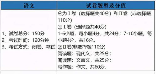 一篇文章让你准确把握成考试题,建议收藏