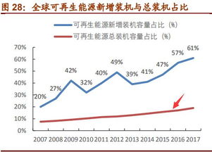 光伏 行业景气触底,上演涨停潮,新投资节点开启 附股