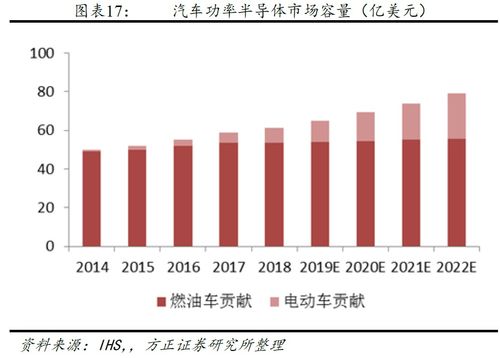 一文读懂功率半导体