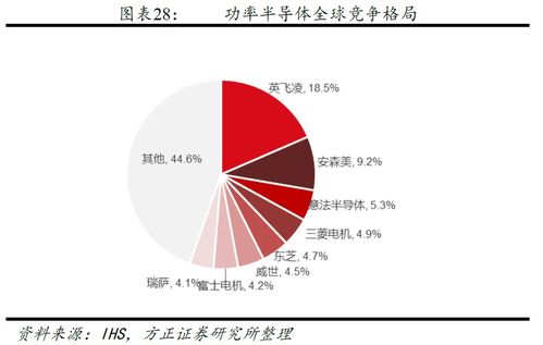 一文读懂功率半导体