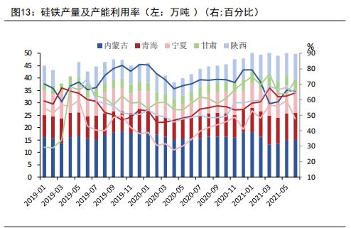 山西三立 限电再刺激 硅铁创出新高