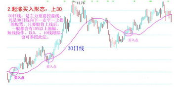 10个经典炒股技术,学到等于赚到 