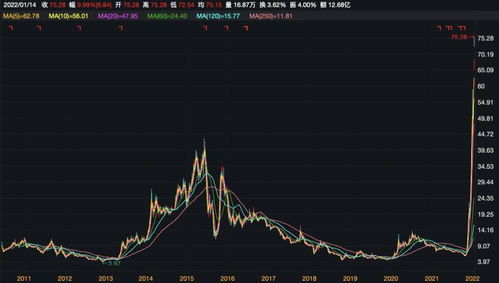 业绩不佳股价短期涨9倍 监管关注九安医疗 是否迎合热点炒作股价