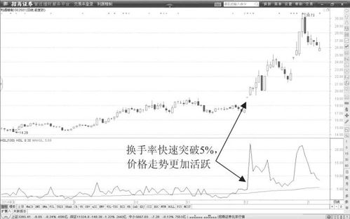 换手率 的高低到底意味什么 3分钟带你了解清楚,散户注意了