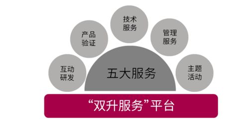 让梦想照进现实,化战略为行动 2021年度上海美农伙伴企业经营绩效倍增体系构建 研讨活动隆重召开