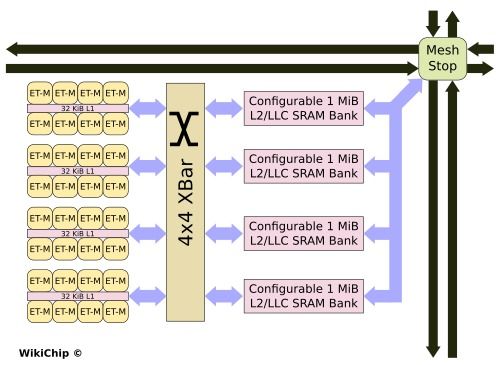 深度解读 1100个RISC V内核的AI芯片