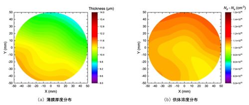 功率器件 日本团队合作开发出高品质第三代100mm氧化镓外延片