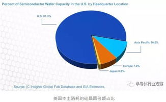 一组数据看清美国半导体的真正实力