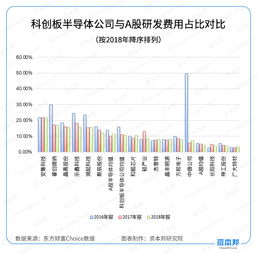 16家科创板拟上市半导体公司的核心技术被上交所 摸得底儿透