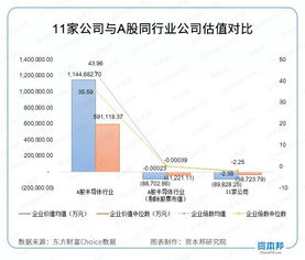 科创板力 捧 半导体,这11家公司真行吗