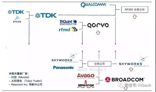 滤波器国产 VS 国外