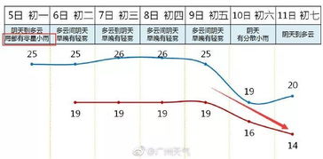 春节冷空气又要来 未来7天天气提前看 别再穿短袖过年...